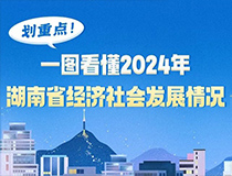劃重點(diǎn)！一圖看懂2024年湖南省經(jīng)濟社會(huì )發(fā)展情況