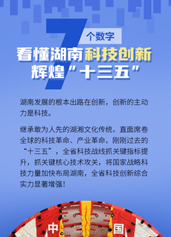 海報丨7個(gè)數字，看懂湖南科技創(chuàng  )新輝煌“十三五”